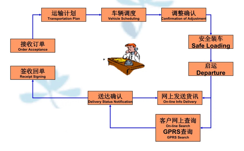 苏州到奎屯搬家公司-苏州到奎屯长途搬家公司